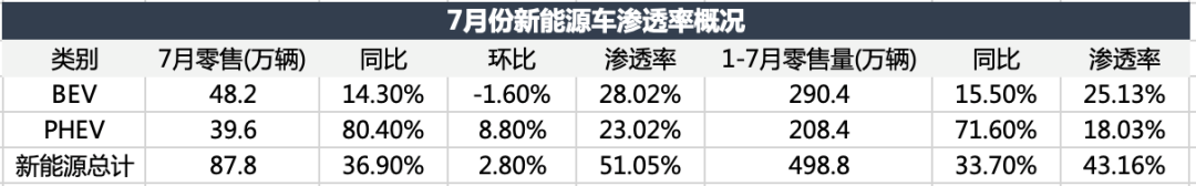 電車顛覆油車，還沒(méi)到拐點(diǎn)